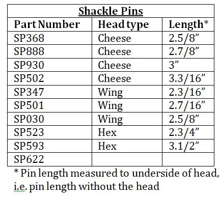 Shackle Pin length