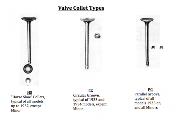 Valve Identification Chart – Parts & Accessories